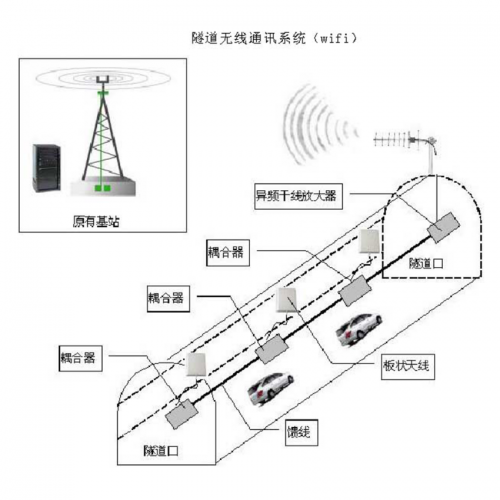 隧道无线通讯系统（wifi）