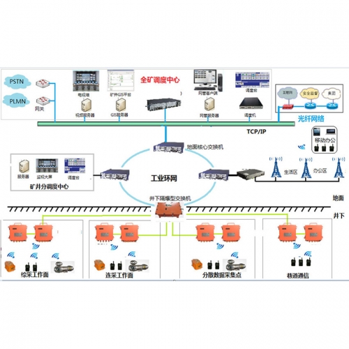 矿用4g无线通信系统