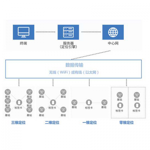 化工厂精确人员定位系统