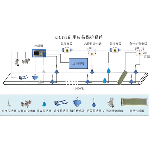 ktc181皮带保护系统
