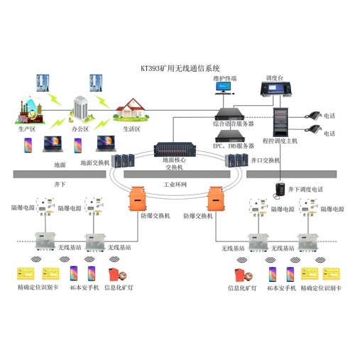 矿用4g无线通信系统