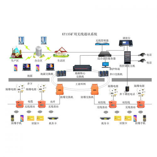 煤矿无线通讯系统（wifi）