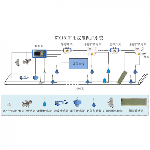 ktc260皮带保护系统