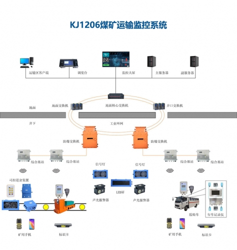 kj1206煤矿运输监控系统