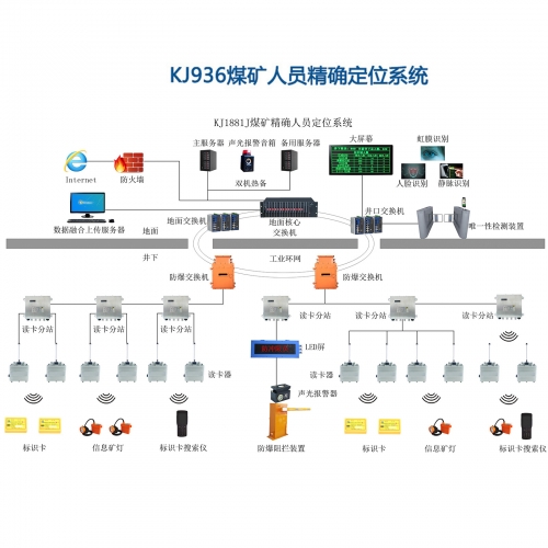 kj936(a)矿用人员精确定位系统