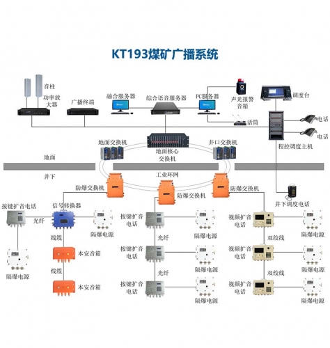 kt193矿用广播系统