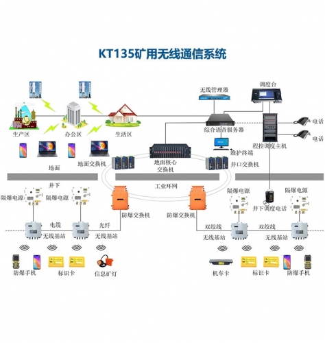 kt135矿用wifi无线通信系统