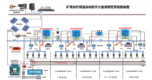 kj1816矿用光纤测温及灭火控制系统