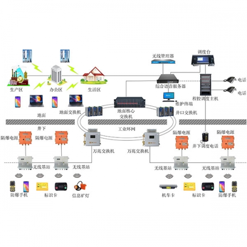 kt135矿用wifi无线通信系统
