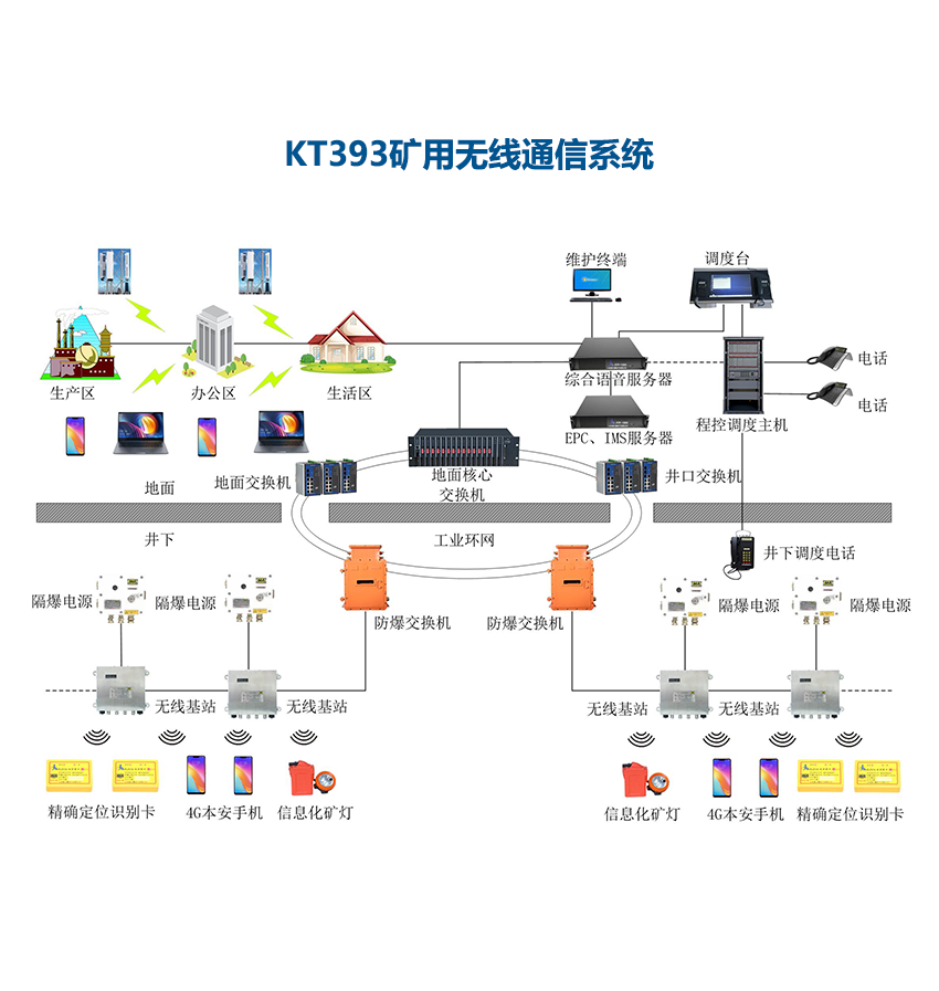 煤矿5g无线通信系统
