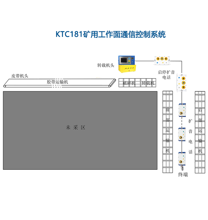 ktc181煤矿皮带集控系统.png